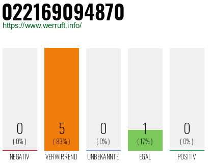 Telefonnummer 022169094870