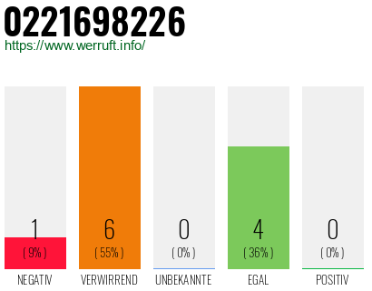 Rufnummer 0221698226 Telefonnummer 0221698226
