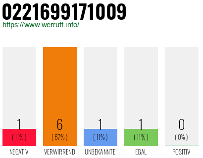Rufnummer 0221699171009 Telefonnummer 0221699171009