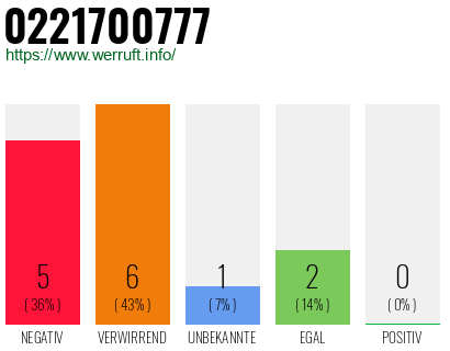 Rufnummer 0221700777 Telefonnummer 0221700777