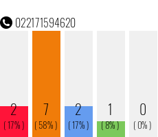 Telefonnummer 022171594620