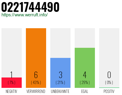 Rufnummer 0221744490 Telefonnummer 0221744490
