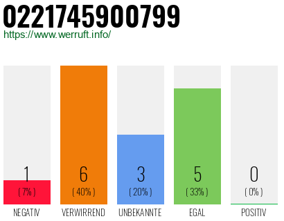 Rufnummer 0221745900799 Telefonnummer 0221745900799