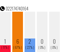 Telefonnummer 022174740164