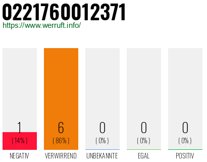 Rufnummer 0221760012371 Telefonnummer 0221760012371