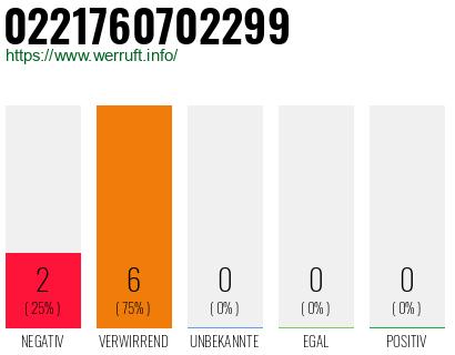 Rufnummer 0221760702299 Telefonnummer 0221760702299