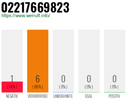 Rufnummer 02217669823 Telefonnummer 02217669823