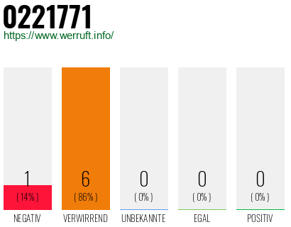 Rufnummer 0221771 Telefonnummer 0221771