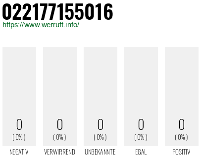 Telefonnummer 022177155016