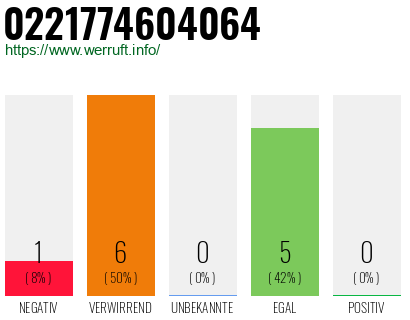 Rufnummer 0221774604064 Telefonnummer 0221774604064