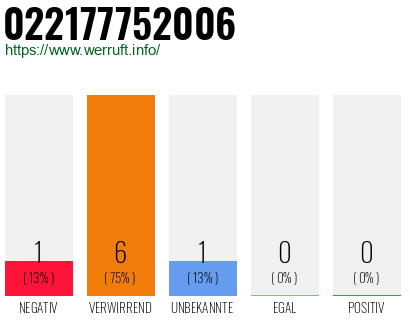 Rufnummer 022177752006 Telefonnummer 022177752006
