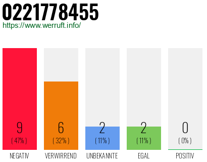 Rufnummer 0221778455 Telefonnummer 0221778455