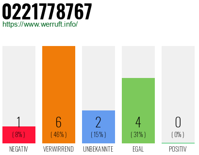 Rufnummer 0221778767 Telefonnummer 0221778767