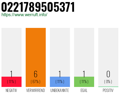 Rufnummer 0221789505371 Telefonnummer 0221789505371