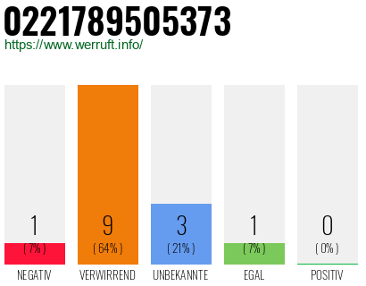 Rufnummer 0221789505373 Telefonnummer 0221789505373