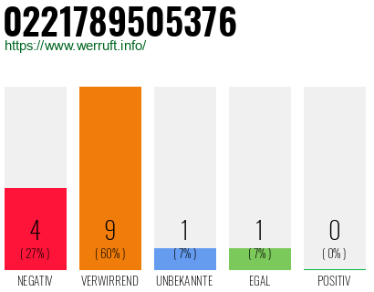 Rufnummer 0221789505376 Telefonnummer 0221789505376
