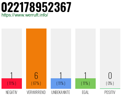 Rufnummer 022178952367 Telefonnummer 022178952367
