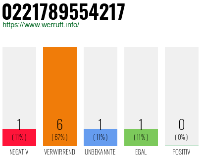 Rufnummer 0221789554217 Telefonnummer 0221789554217