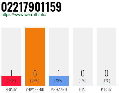 Rufnummer 02217901159 Telefonnummer 02217901159