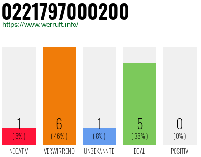 Rufnummer 0221797000200 Telefonnummer 0221797000200