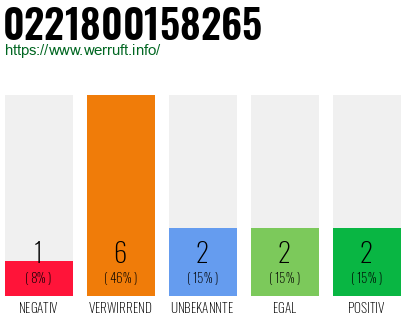 Rufnummer 0221800158265 Telefonnummer 0221800158265