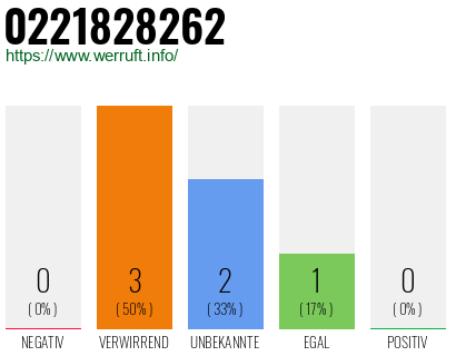 Telefonnummer 0221828262