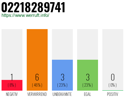Rufnummer 02218289741 Telefonnummer 02218289741