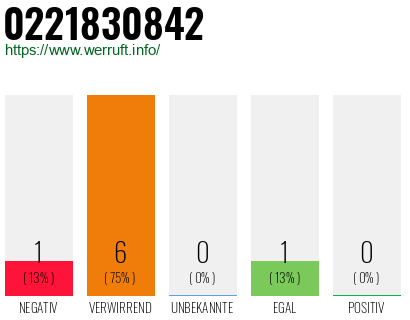 Rufnummer 0221830842 Telefonnummer 0221830842