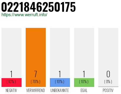 Rufnummer 0221846250175 Telefonnummer 0221846250175