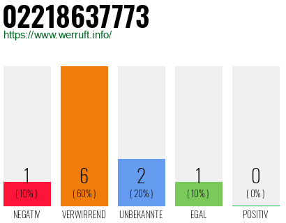 Rufnummer 02218637773 Telefonnummer 02218637773