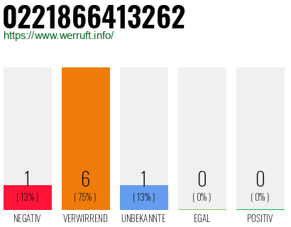 Rufnummer 0221866413262 Telefonnummer 0221866413262