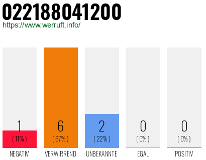 Rufnummer 022188041200 Telefonnummer 022188041200