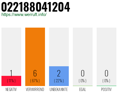 Telefonnummer 022188041204