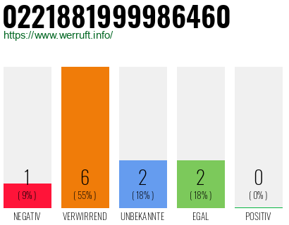 Rufnummer 0221881999986460 Telefonnummer 0221881999986460