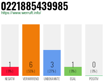 Rufnummer 0221885439985 Telefonnummer 0221885439985