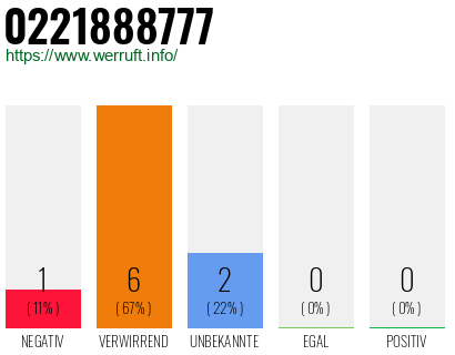 Rufnummer 0221888777 Telefonnummer 0221888777