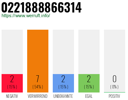 Rufnummer 0221888866314 Telefonnummer 0221888866314