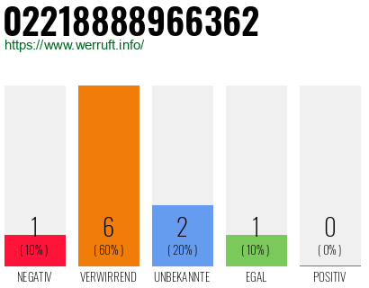 Rufnummer 02218888966362 Telefonnummer 02218888966362