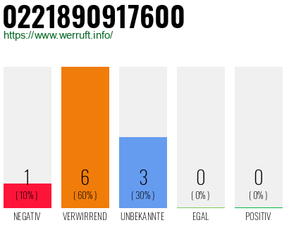 Rufnummer 0221890917600 Telefonnummer 0221890917600