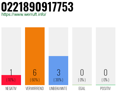 Rufnummer 0221890917753 Telefonnummer 0221890917753