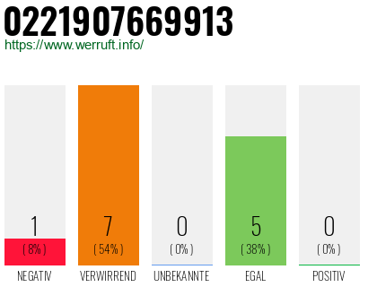 Telefonnummer 0221907669913