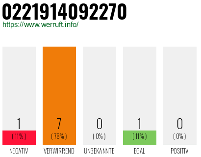 Rufnummer 0221914092270 Telefonnummer 0221914092270
