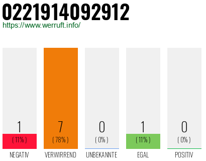 Rufnummer 0221914092912 Telefonnummer 0221914092912