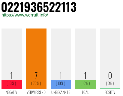 Rufnummer 0221936522113 Telefonnummer 0221936522113