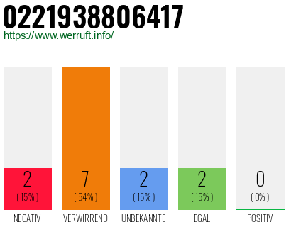 Rufnummer 0221938806417 Telefonnummer 0221938806417