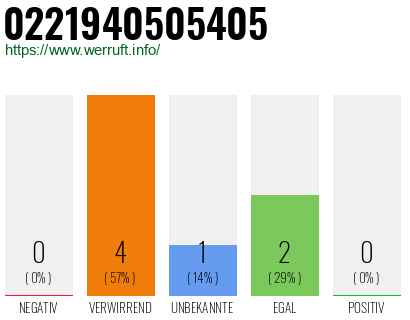 Telefonnummer 0221940505405