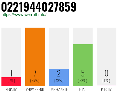 Rufnummer 0221944027859 Telefonnummer 0221944027859