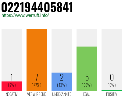 Rufnummer 022194405841 Telefonnummer 022194405841