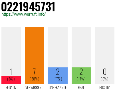 Telefonnummer 0221945731