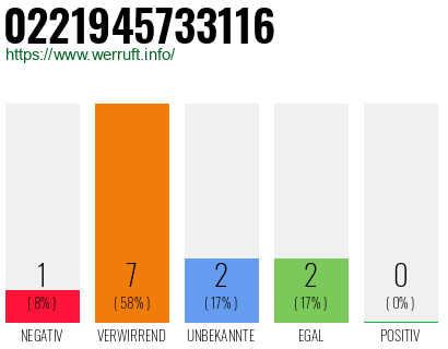 Rufnummer 0221945733116 Telefonnummer 0221945733116